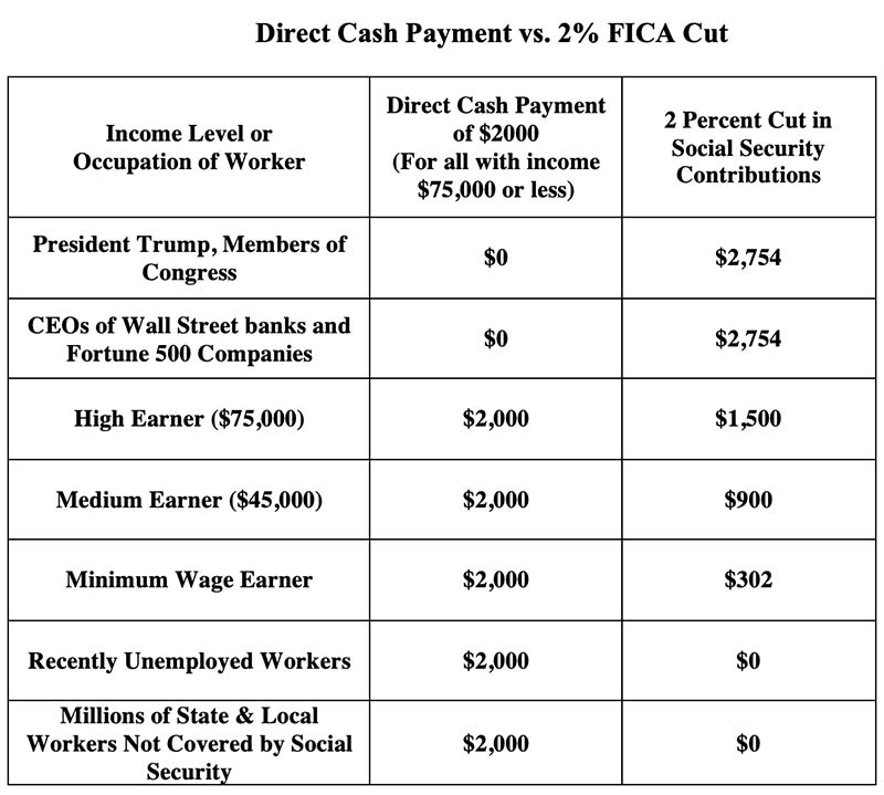 Trump payroll tax